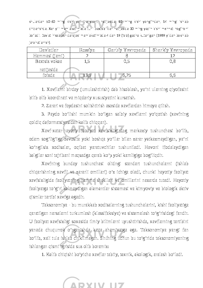 shulardan 50-60 ming kishi yo’l transporti natijasida, 10 ming kishi yong’indan, 14 mingi ishlab chiqarishda. Xar yili mamlakatimizda turli baxtsizliklar natijasida 30 ming yaqin kishi mehnat nog’ironi bo’ladi. Davlat hisoblash darajasi mamlakatimizda 4 dan 19 (foiz) gacha kutarilgan (1989 yildan boshlab jarohatlanish). Davlatlar Rossiya Garbiy Yevropada Sharkiy Yevropada Hammasi (jami) 2 8 12 Baxtsiz vokea natijasida 1,5 0,5 0,8 foizda 13,6 6,25 6,6 1. Xavflarni birday (umulashtirish) deb hisoblash, ya’ni ularning qiyofasini bilib olib koordinati va miqdoriy xususiyatini kursatish. 2. Zarari va foydasini solishtirish asosida xavflardan himoya qilish. 3. Paydo bo’lishi mumkin bo’lgan salbiy xavflarni yo’qotish (xavfning qoldiq deformatsiyasidan kelib chiqqan). Xavf-xatar-hayotiy faoliyat xavfsizligining markaziy tushunchasi bo’lib, odam sog’lig’iga bevosita yoki boshqa yo’llar bilan zarar yetkazmaydigan, ya’ni ko’ngilsiz xodisalar, oqibat yaratuvchilar tushuniladi. Havoni ifodalaydigan belgilar soni tajribani maqsadga qarab ko’p yoki kamligiga bog’liqdir. Xavfning bunday tushunchasi olidngi standart tushunchalarni (ishlab chiqarishning xavfli va zararli omillari) o’z ichiga oladi, chunki hayotiy faoliyat xavfsizligida faoliyatning hamma shakllari va omillarini nazarda tutadi. Hayotiy faoliyatga to’g’ri kelmaydigan elementlar sistemasi va kimyoviy va biologik aktiv qismlar tartibi xavfga egadir. Taksonomiya - bu murakkab xodisalarning tushunchalarini, kishi faoliyatiga qaratilgan narsalarni turkumlash (klassifaksiya) va sistemalash to’g’risidagi fandir. U faoliyat xavfsizligi soxasida ilmiy bilimlarni uyushtirishda, xavflarning tartibini yanada chuqurrok o’rganishda katta ahamiyatga ega. Taksonomiya yangi fan bo’lib, xali tula ishlab chikilmagan. Shuning uchun bu to’g’rida taksonomiyaning ishlangan qismi tgrisida suz olib boramiz: 1. Kelib chiqishi bo’yicha xavflar tabiiy, texnik, ekologik, aralash bo’ladi. 