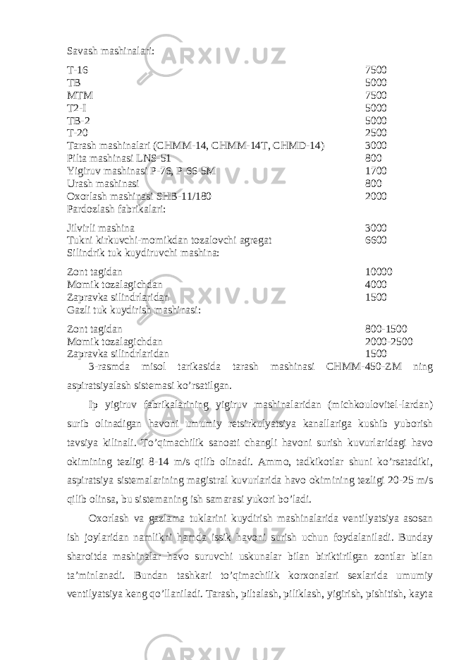 Savash mashinalari: T-16 7500 TB 5000 MTM 7500 T2-I 5000 TB-2 5000 T-20 2500 Tarash mashinalari (CHMM-14, CHMM-14T, CHMD-14) 3000 Pilta mashinasi LNS-51 800 Yigiruv mashinasi P-76, P-66-5M 1700 Urash mashinasi 800 Oxorlash mashinasi SHB-11/180 2000 Pardozlash fabrikalari: Jilvirli mashina 3000 Tukni kirkuvchi-momikdan tozalovchi agregat 6600 Silindrik tuk kuydiruvchi mashina: Zont tagidan 10000 Momik tozalagichdan 4000 Zapravka silindrlaridan 1500 Gazli tuk kuydirish mashinasi: Zont tagidan 800-1500 Momik tozalagichdan 2000-2500 Zapravka silindrlaridan 1500 3-rasmda misol tarikasida tarash mashinasi CHMM-450-ZM ning aspiratsiyalash sistemasi ko’rsatilgan. Ip yigiruv fabrikalarining yigiruv mashinalaridan (michkoulovitel-lardan) surib olinadigan havoni umumiy retsirkulyatsiya kanallariga kushib yuborish tavsiya kilinali. To’qimachilik sanoati changli havoni surish kuvurlaridagi havo okimining tezligi 8-14 m/s qilib olinadi. Ammo, tadkikotlar shuni ko’rsatadiki, aspiratsiya sistemalarining magistral kuvurlarida havo okimining tezligi 20-25 m/s qilib olinsa, bu sistemaning ish samarasi yukori bo’ladi. Oxorlash va gazlama tuklarini kuydirish mashinalarida ventilyatsiya asosan ish joylaridan namlikni hamda issik havoni surish uchun foydalaniladi. Bunday sharoitda mashinalar havo suruvchi uskunalar bilan biriktirilgan zontlar bilan ta’minlanadi. Bundan tashkari to’qimachilik korxonalari sexlarida umumiy ventilyatsiya keng qo’llaniladi. Tarash, piltalash, piliklash, yigirish, pishitish, kayta 