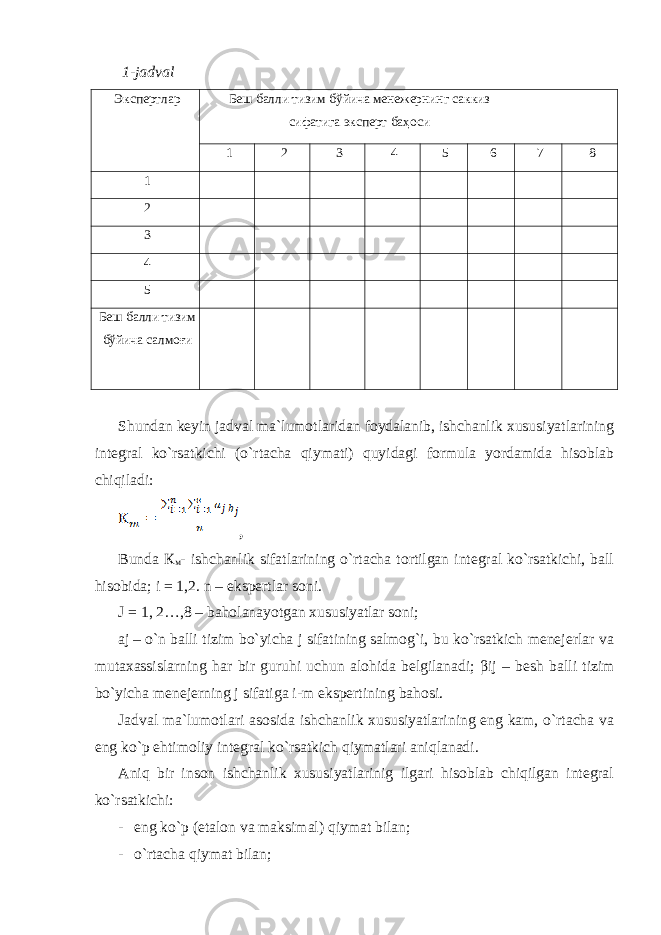  1-jadval Экспертлар Беш балли тизим бўйича менежернинг саккиз сифатига эксперт баҳоси 1 2 3 4 5 6 7 8 1 2 3 4 5 Беш балли тизим бўйича салмоғи Shundan keyin jadval ma`lumotlaridan foydalanib, ishchanlik xususiyatlarining integral ko`rsatkichi (o`rtacha qiymati) quyidagi formula yordamida hisoblab chiqiladi: , Bunda К м - ishchanlik sifatlarining o`rtacha tortilgan integral ko`rsatkichi, ball hisobida; i = 1,2. n – ekspertlar soni. J = 1, 2…,8 – baholanayotgan xususiyatlar soni; а j – o`n balli tizim bo`yicha j sifatining salmog`i, bu ko`rsatkich menejerlar va mutaxassislarning har bir guruhi uchun alohida belgilanadi; β ij – besh balli tizim bo`yicha menejerning j sifatiga i-m ekspertining bahosi. Jadval ma`lumotlari asosida ishchanlik xususiyatlarining eng kam, o`rtacha va eng ko`p ehtimoliy integral ko`rsatkich qiymatlari aniqlanadi. Aniq bir inson ishchanlik xususiyatlarinig ilgari hisoblab chiqilgan integral ko`rsatkichi: - eng ko`p (etalon va maksimal) qiymat bilan; - o`rtacha qiymat bilan; 