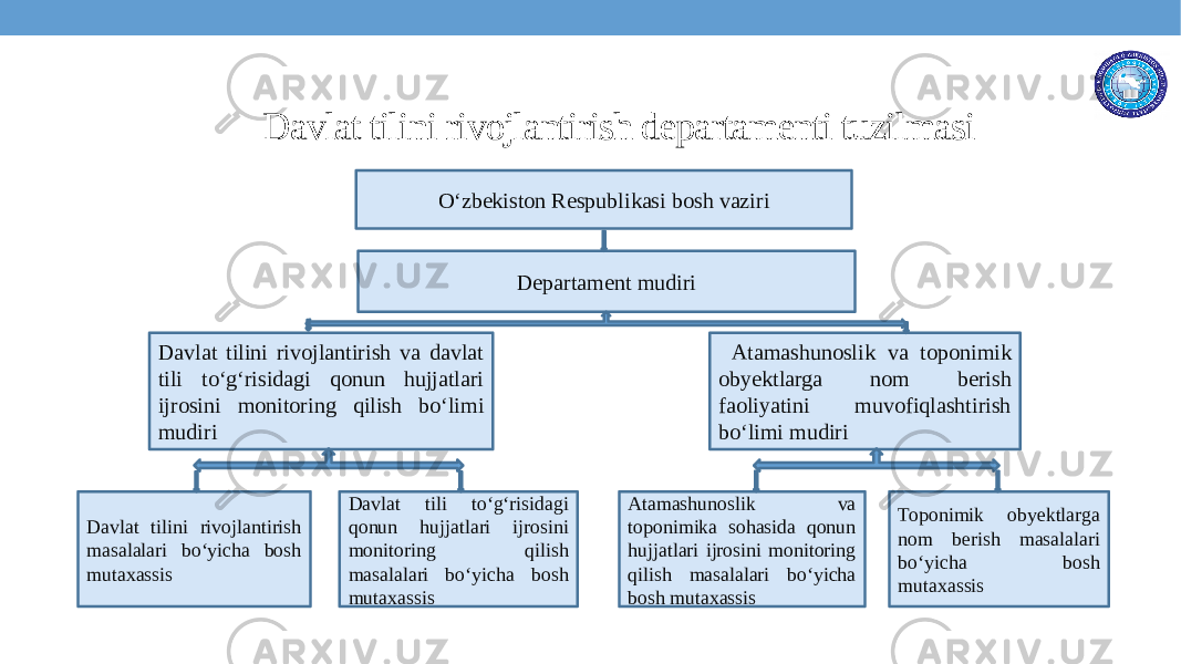 Davlat tilini rivojlantirish departamenti tuzilmasi … . O‘zbekiston Respublikasi bosh vaziri Departament mudiri Davlat tilini rivojlantirish va davlat tili to‘g‘risidagi qonun hujjatlari ijrosini monitoring qilish bo‘limi mudiri Atamashunoslik va toponimik obyektlarga nom berish faoliyatini muvofiqlashtirish bo‘limi mudiri Davlat tilini rivojlantirish masalalari bo‘yicha bosh mutaxassis Davlat tili to‘g‘risidagi qonun hujjatlari ijrosini monitoring qilish masalalari bo‘yicha bosh mutaxassis Atamashunoslik va toponimika sohasida qonun hujjatlari ijrosini monitoring qilish masalalari bo‘yicha bosh mutaxassis Toponimik obyektlarga nom berish masalalari bo‘yicha bosh mutaxassis 