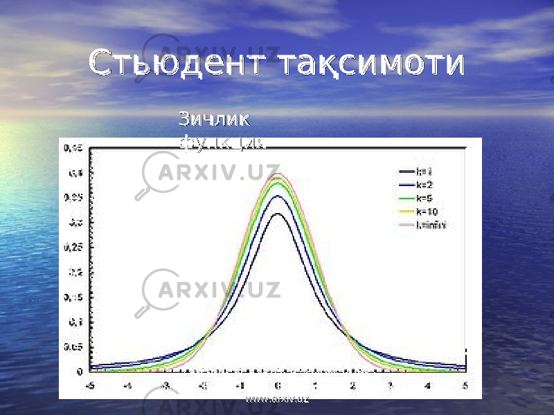 Стьюдент тақсимотиСтьюдент тақсимоти Зичлик Зичлик функцияфункция www.arxiv.uzwww.arxiv.uz 