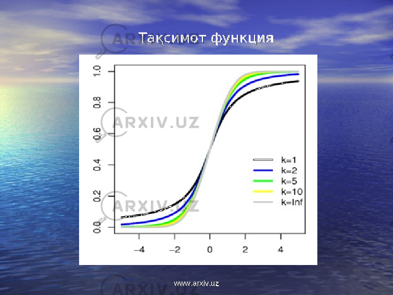 Тақсимот функцияТақсимот функция www.arxiv.uzwww.arxiv.uz 