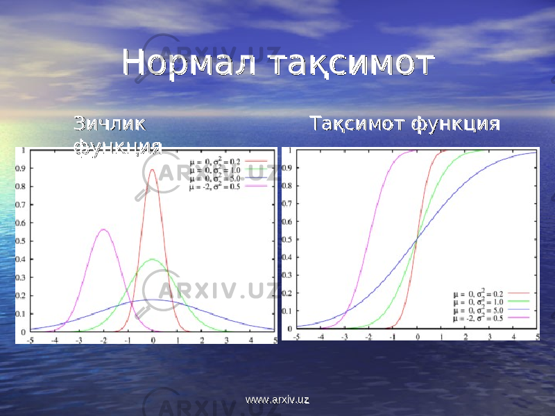 Нормал тақсимотНормал тақсимот Зичлик Зичлик функцияфункция Тақсимот функцияТақсимот функция www.arxiv.uzwww.arxiv.uz 