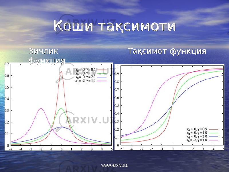 Коши тақсимотиКоши тақсимоти Зичлик Зичлик функцияфункция Тақсимот функцияТақсимот функция www.arxiv.uzwww.arxiv.uz 