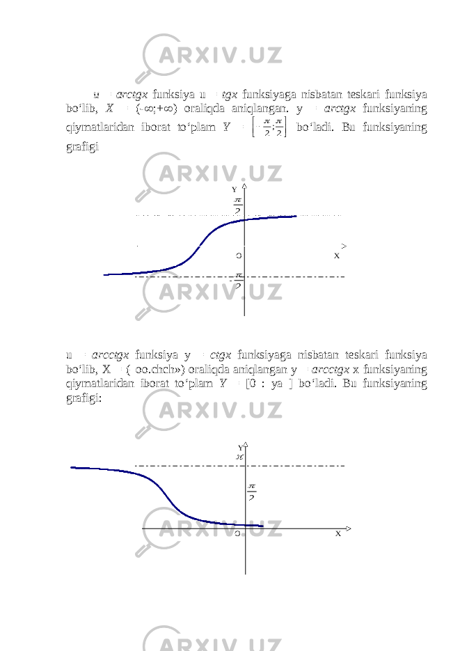 u = arctgx funksiya u = tgx funksiyaga nisbatan teskari funksiya bo‘lib, X = (-  ;+  ) oraliqda aniqlangan. y = arctgx funksiyaning qiymatlaridan iborat to‘plam Y =     2;2   bo‘ladi. Bu funksiyaning grafigi u = arcctgx funksiya y = ctgx funksiyaga nisbatan teskari funksiya bo‘lib, X = (–oo.chch») oraliqda aniqlangan y = arcctgx x funksiyaning qiymatlaridan iborat to‘plam Y = [0 : ya–] bo‘ladi. Bu funksiyaning grafigi: Y 2  O X - 2  Y  2  O X 
