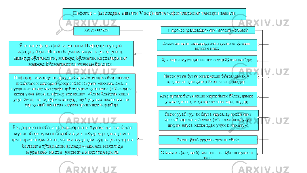 11Пифогор – (милоддан аввалги V аср)-катта софистларнинг таниқли вакили Хусусиятлари Пифогор фалсафасининг асосий ғоялари Ўзининг фалсафий қарашини Пифогор шундай ифодалайди «Инсон барча мавжуд нарсаларнинг мавжуд бўлганлиги, мавжуд бўлмаган нарсаларнинг мавжуд бўлмаганлиги учун меёридир». Инсон онгидан ташқарида ҳеч нарсанинг бўлиши мумкин эмас; Пифогор замондошларидан бири борлиқ ва билишнинг нисбийлиги ҳақидаги фикрни баён этувчи «иккиёқламали нутқ» асарининг муаллифи деб эътироф қилинади. («Касаллик касал учун ёмон, шифокор эса яхши»; «ўлим ўлаётган киши учун ёмон, бироқ гўрков ва мурдашуй учун яхши») инсонни ҳар қандай вазиятда ютуққа эришишга чорлайди. Ҳеч нарса мутлақликка даъвогар бўла олмайди; Инсон учун бугун нима яхши бўлса, демак у ҳақиқатан ҳам ҳозир ёмон ва зарарлидир; Агар эртага бугун яхши нарса ёмон бўлса, демак у ҳақиқатан ҳам ҳозир ёмон ва зарарлидир; бизни ўраб турган барча нарсалар инсоннинг ҳиссий идрокига боғлиқ («Соғлом одам учун ширин нарса, касал одам учун аччиқдир»); Ўз даврига нисбатан Пифогорнинг Худоларга нисбатан муносабати ҳам инқилобийдир. «Худолар ҳақида мен ҳеч нарса билмайман, чунки жуда ҳам кўп нарса уларни билишга тўсқинлик қилади»,-масала ниҳоятда мураккаб, инсон умри эса ниҳоятда қисқа. Бизни ўраб турган олам нисбий; Объектив (ҳақиқий) билимга эга бўлиш мумкин эмас; 