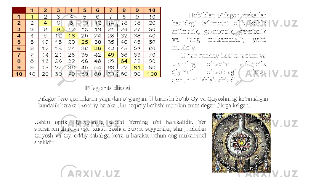 Pifagor tablisasi Bobildan Pifagor nisbatlar haqidagi ta&#39;limotni olib keldi: arifmetik, geometrik, garmonik va &#34;eng mukammal&#34;, ya&#39;ni musiqiy. U har qanday ikkita raqam va ularning o&#39;rtacha arifmetik qiymati o&#39;rtasidagi nisbat qonunini ishlab chiqdi. Pifagor fazo qonunlarini yaqindan o&#39;rgangan. U birinchi bo&#39;lib Oy va Quyoshning ko&#39;rinadigan kundalik harakati zohiriy harakat, bu haqiqiy bo&#39;lishi mumkin emas degan fikrga kelgan. Ushbu optik illyuziyaning sababi Yerning o&#39;zi harakatidir. Yer sharsimon shaklga ega, xuddi boshqa barcha sayyoralar, shu jumladan Quyosh va Oy, oddiy sababga ko&#39;ra u harakat uchun eng mukammal shakldir. 