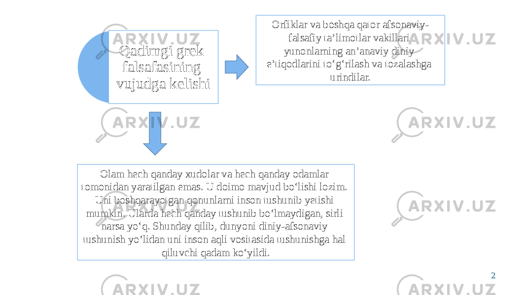 Qadimgi grek falsafasining vujudga kelishi Orfiklar va boshqa qator afsonaviy- falsafiy ta’limotlar vakillari yunonlarning an’anaviy diniy e’tiqodlarini to‘g‘rilash va tozalashga urindilar. Olam hech qanday xudolar va hech qanday odamlar tomonidan yaratilgan emas. U doimo mavjud bo‘lishi lozim. Uni boshqarayotgan qonunlarni inson tushunib yetishi mumkin. Ularda hech qanday tushunib bo‘lmaydigan, sirli narsa yo‘q. Shunday qilib, dunyoni diniy-afsonaviy tushunish yo‘lidan uni inson aqli vositasida tushunishga hal qiluvchi qadam ko‘yildi. 2 