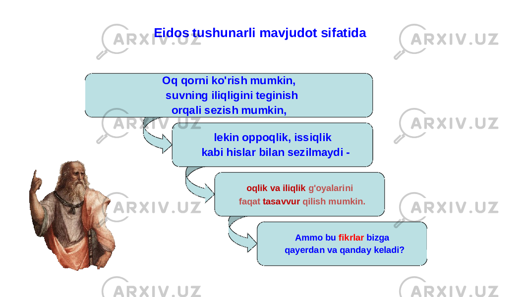 Eidos tushunarli mavjudot sifatida Гносеологическое обоснование идеализма Oq qorni ko&#39;rish mumkin, suvning iliqligini teginish orqali sezish mumkin, lekin oppoqlik, issiqlik kabi hislar bilan sezilmaydi - oqlik va iliqlik g&#39;oyalarini faqat tasavvur qilish mumkin. Ammo bu fikrlar bizga qayerdan va qanday keladi? 