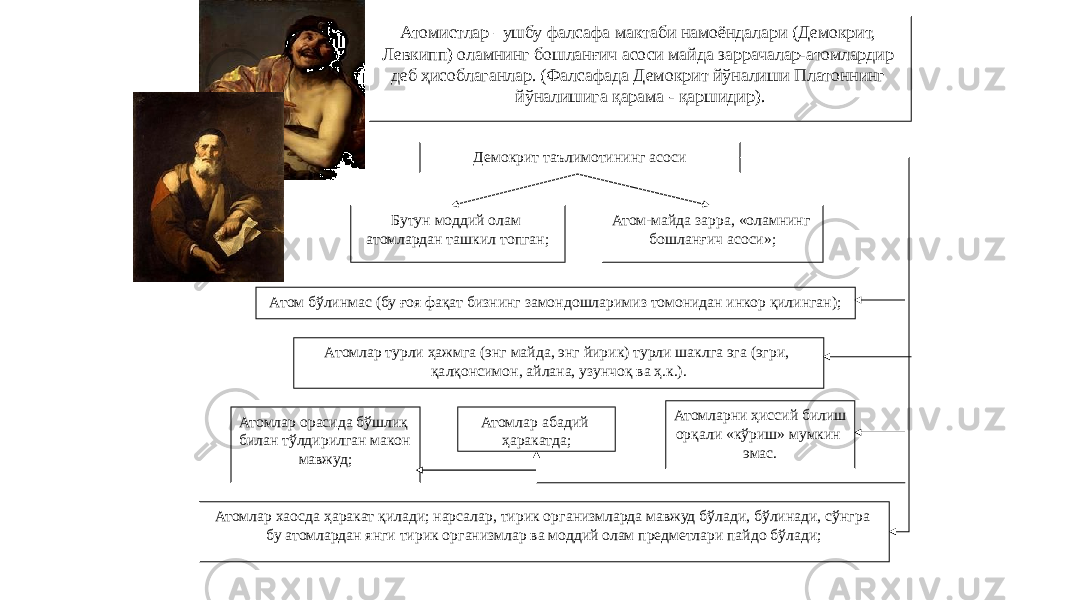 33Атомистлар –ушбу фалсафа мактаби намоёндалари (Демокрит, Левкипп) оламнинг бошланғич асоси майда заррачалар-атомлардир деб ҳисоблаганлар. (Фалсафада Демокрит йўналиши Платоннинг йўналишига қарама - қаршидир). Демокрит таълимотининг асоси Бутун моддий олам атомлардан ташкил топган; Атом-майда зарра, «оламнинг бошланғич асоси»; Атом бўлинмас (бу ғоя фақат бизнинг замондошларимиз томонидан инкор қилинган); Атомлар турли ҳажмга (энг майда, энг йирик) турли шаклга эга (эгри, қалқонсимон, айлана, узунчоқ ва ҳ.к.). Атомлар орасида бўшлиқ билан тўлдирилган макон мавжуд; Атомлар абадий ҳаракатда; Атомлар хаосда ҳаракат қилади; нарсалар, тирик организмларда мавжуд бўлади, бўлинади, сўнгра бу атомлардан янги тирик организмлар ва моддий олам предметлари пайдо бўлади; Атомларни ҳиссий билиш орқали «кўриш» мумкин эмас. 