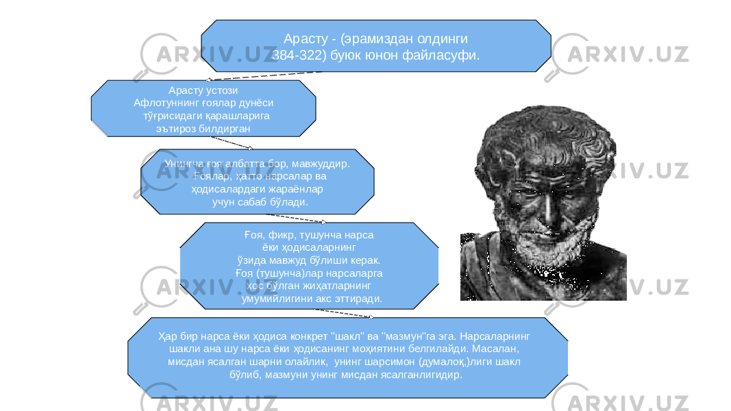 34Арасту - (эрамиздан олдинги 384-322) буюк юнон файласуфи. Арасту устози Афлотуннинг ғоялар дунёси тўғpисидаги қарашларига эътироз билдирган Унингча ғоя албатта бор, мавжуддир. Ғоялар, ҳатто нарсалар ва ҳодисалардаги жараёнлар учун сабаб бўлади. Ғоя, фикр, тушунча нарса ёки ҳодисаларнинг ўзида мавжуд бўлиши керак. Ғоя (тушунча)лар нарсаларга хос бўлган жиҳaтларнинг умумийлигини акс эттиради. Ҳар бир нарса ёки ҳодиса конкрет &#34;шакл&#34; ва &#34;мазмун&#34;га эга. Нарсаларнинг шакли ана шу нарса ёки ҳодисанинг моҳиятини белгилайди. Масалан, мисдан ясaлган шарни олайлик, унинг шарсимон (думалоқ,)лиги шакл бўлиб, мазмуни унинг мисдан ясалганлигидир. 