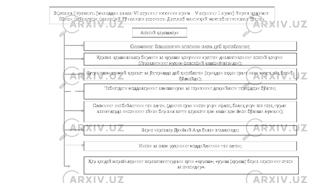 9Эфеслик Гераклит. (милоддан аввал VI асрнинг иккинчи ярим – V асрнинг 1 ярми)-йирик қадимги Юнон файласуфи-фалсафий йўналиши асосчиси. Дастлаб мантиқий мактабга тегишли бўлган Асосий қарашлари Оламнинг бошланғич асосини олов деб ҳисоблаган; Қарама-қаршиликлар бирлиги ва кураши қонунини яратган-диалектиканинг асосий қонуни (Гераклитнинг муҳим фалсафий кашфиётларидан); Бутун олам доимий ҳаракат ва ўзгаришда деб ҳисоблаган (ариқдан оққан сувга икки марта оёқ босиб бўлмайди); Табиатдаги моддаларнинг алмашинуви ва тарихнинг даврийлиги тарафдори бўлган; Оламнинг нисбийлигини тан олган. (денгиз суви инсон учун ифлос, балиқ учун эса тоза, турли вазиятларда инсоннинг айнан бир хил хатти ҳаракати ҳам яхши ҳам ёмон бўлиши мумкин); Барча нарсалар Дунёвий Ақл билан эгалланади; Инсон ва олам руҳининг моддийлигини тан олган; Ҳар қандай жараёнларнинг харакатлантирувчи кучи «кураш»; «уриш (кураш) барча нарсанинг отаси ва онасидир». 