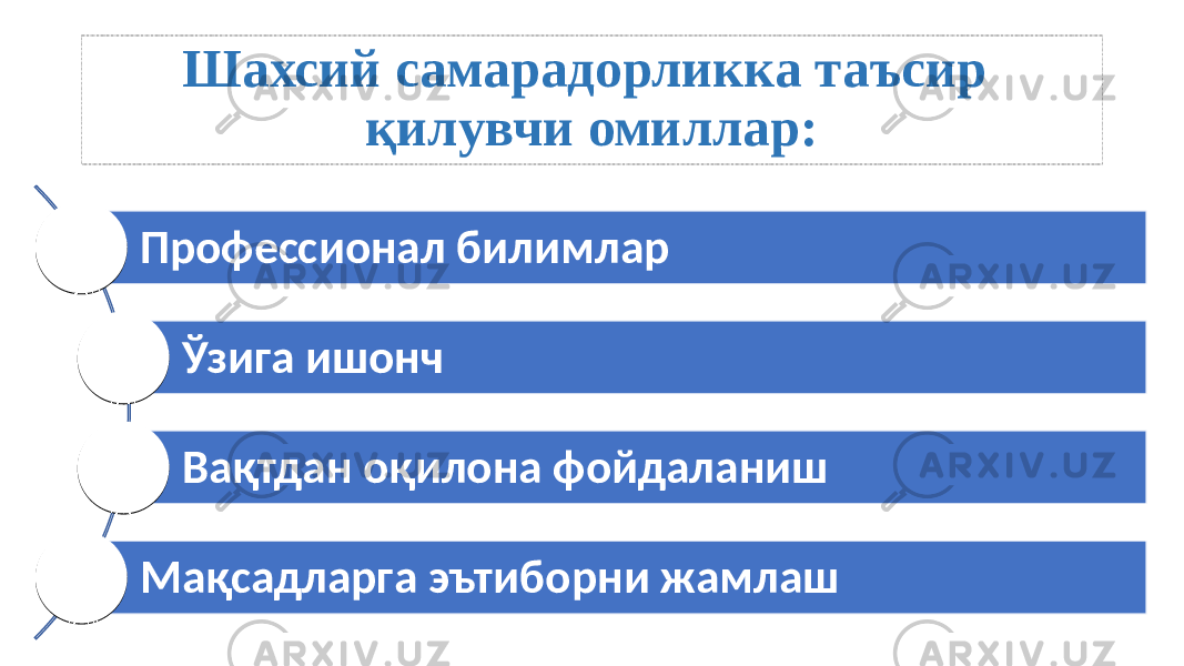 Шахсий самарадорликка таъсир қилувчи омиллар: Профессионал билимлар Ўзига ишонч Вақтдан оқилона фойдаланиш Мақсадларга эътиборни жамлаш 