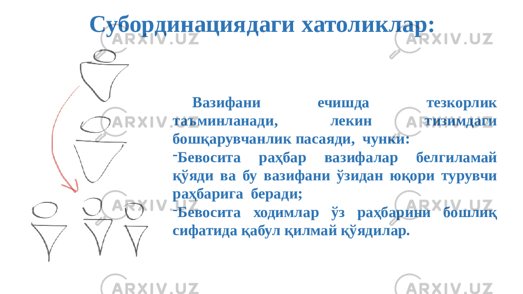 Субординациядаги хатоликлар: Вазифани ечишда тезкорлик таъминланади, лекин тизимдаги бошқарувчанлик пасаяди,  чунки: - Бевосита раҳбар вазифалар белгиламай қўяди ва бу вазифани ўзидан юқори турувчи раҳбарига беради; - Бевосита ходимлар ўз раҳбарини бошлиқ сифатида қабул қилмай қўядилар. 