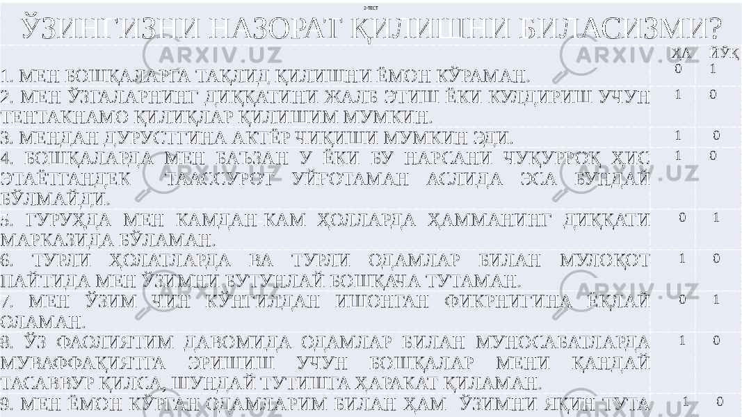 2-ТЕСТ ЎЗИНГИЗНИ НАЗОРАТ ҚИЛИШНИ БИЛАСИЗМИ? 1. МЕН БОШҚАЛАРГА ТАҚЛИД ҚИЛИШНИ ЁМОН КЎРАМАН. ҲА 0 ЙЎҚ 1 2. МЕН ЎЗГАЛАРНИНГ ДИҚҚАТИНИ ЖАЛБ ЭТИШ ЁКИ КУЛДИРИШ УЧУН ТЕНТАКНАМО ҚИЛИҚЛАР ҚИЛИШИМ МУМКИН. 1 0 3. МЕНДАН ДУРУСТГИНА АКТЁР ЧИҚИШИ МУМКИН ЭДИ. 1 0 4. БОШҚАЛАРДА МЕН БАЪЗАН У ЁКИ БУ НАРСАНИ ЧУҚУРРОҚ ҲИС ЭТАЁТГАНДЕК ТААССУРОТ УЙҒОТАМАН АСЛИДА ЭСА БУНДАЙ БЎЛМАЙДИ. 1 0 5. ГУРУҲДА МЕН КАМДАН-КАМ ҲОЛЛАРДА ҲАММАНИНГ ДИҚҚАТИ МАРКАЗИДА БЎЛАМАН. 0 1 6. ТУРЛИ ҲОЛАТЛАРДА ВА ТУРЛИ ОДАМЛАР БИЛАН МУЛОҚОТ ПАЙТИДА МЕН ЎЗИМНИ БУТУНЛАЙ БОШҚАЧА ТУТАМАН. 1 0 7. МЕН ЎЗИМ ЧИН КЎНГИЛДАН ИШОНГАН ФИКРНИГИНА ЁҚЛАЙ ОЛАМАН. 0 1 8. ЎЗ ФАОЛИЯТИМ ДАВОМИДА ОДАМЛАР БИЛАН МУНОСАБАТЛАРДА МУВАФФАҚИЯТГА ЭРИШИШ УЧУН БОШҚАЛАР МЕНИ ҚАНДАЙ ТАСАВВУР ҚИЛСА, ШУНДАЙ ТУТИШГА ҲАРАКАТ ҚИЛАМАН. 1 0 9. МЕН ЁМОН КЎРГАН ОДАМЛАРИМ БИЛАН ҲАМ ЎЗИМНИ ЯҚИН ТУТА ОЛАМАН. 1 0 10. МЕН ДОИМ ҚАНДАЙ КЎРИНСАМ, АСЛИДА ҲАМ ШУНДАЙМАН 1 0 