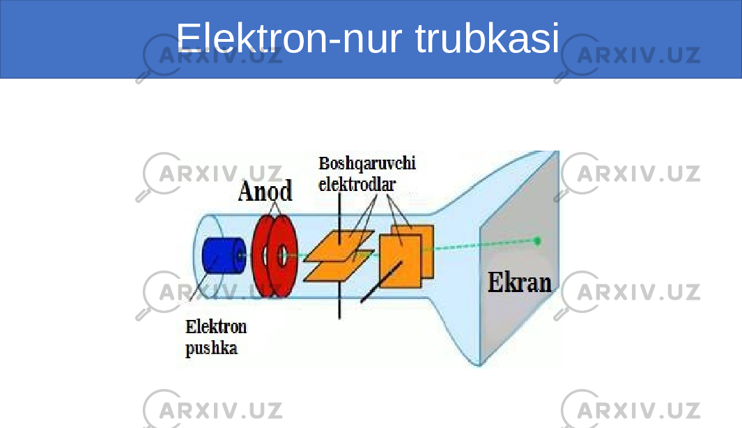                                Elektron-nur trubkasi 