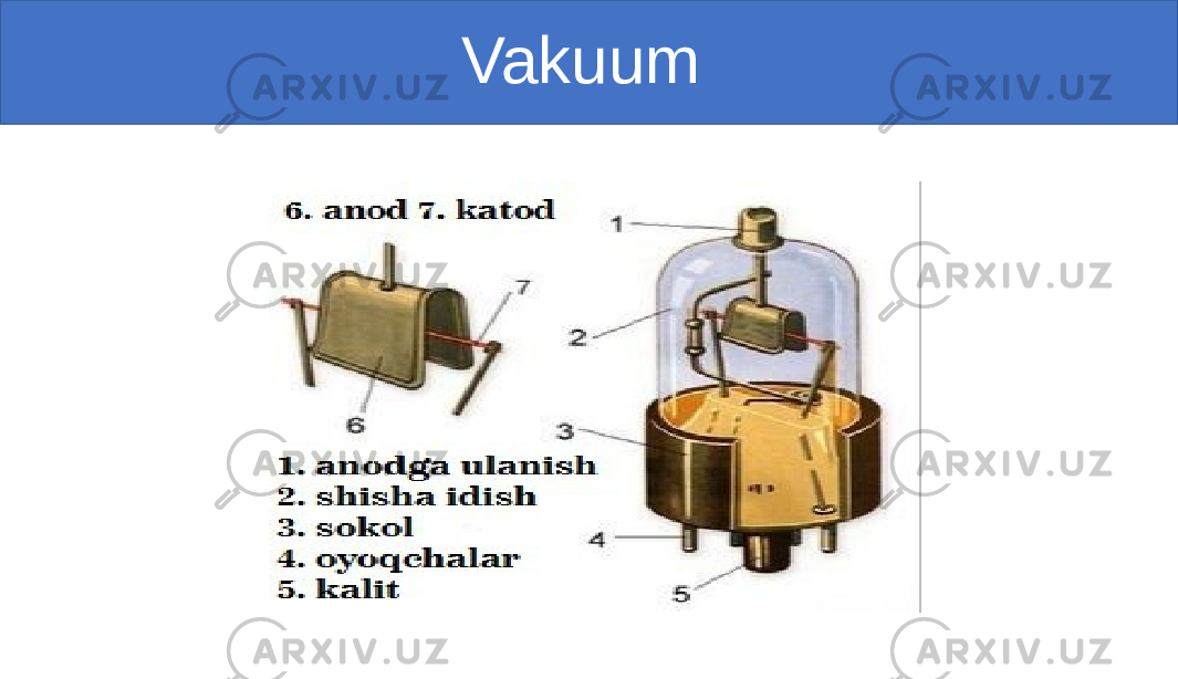                                                        Vakuum 