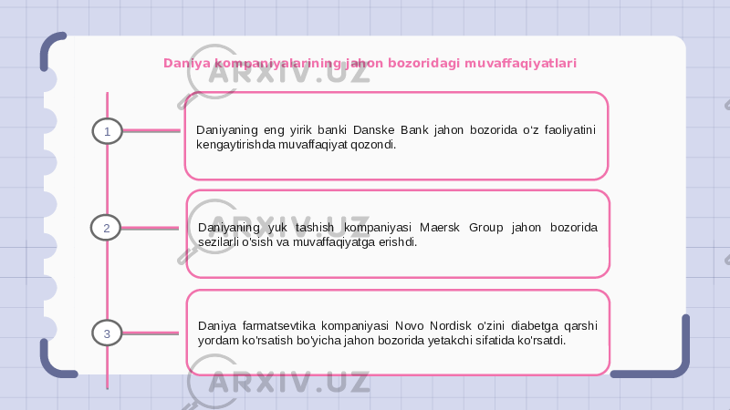 Daniya kompaniyalarining jahon bozoridagi muvaffaqiyatlari Daniyaning eng yirik banki Danske Bank jahon bozorida o‘z faoliyatini kengaytirishda muvaffaqiyat qozondi. Daniyaning yuk tashish kompaniyasi Maersk Group jahon bozorida sezilarli o&#39;sish va muvaffaqiyatga erishdi. Daniya farmatsevtika kompaniyasi Novo Nordisk o&#39;zini diabetga qarshi yordam ko&#39;rsatish bo&#39;yicha jahon bozorida yetakchi sifatida ko&#39;rsatdi.1 2 3 