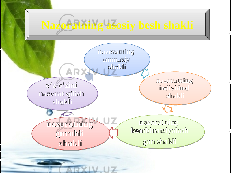 Nazoratning asosiy besh shakli nazoratning ommaviy shakli nazoratning individual shakli nazoratning kombinatsiyalash gan shakli nazoratning guruhli shaklio’z-o’zini nazorat qilish shakli 0C 12 14 0C 080C 14 0C 11 240A0C 03 0C 24040B040709 14070A1109 1202 0C 14 03 