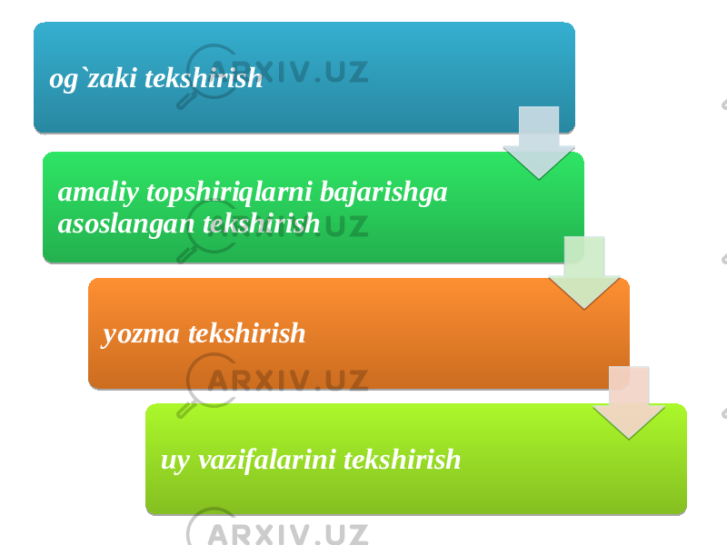 og`zaki tekshirish amaliy topshiriqlarni bajarishga asoslangan tekshirish uy vazifalarini tekshirishyozma tekshirish06 030B 0307060715 14 17 