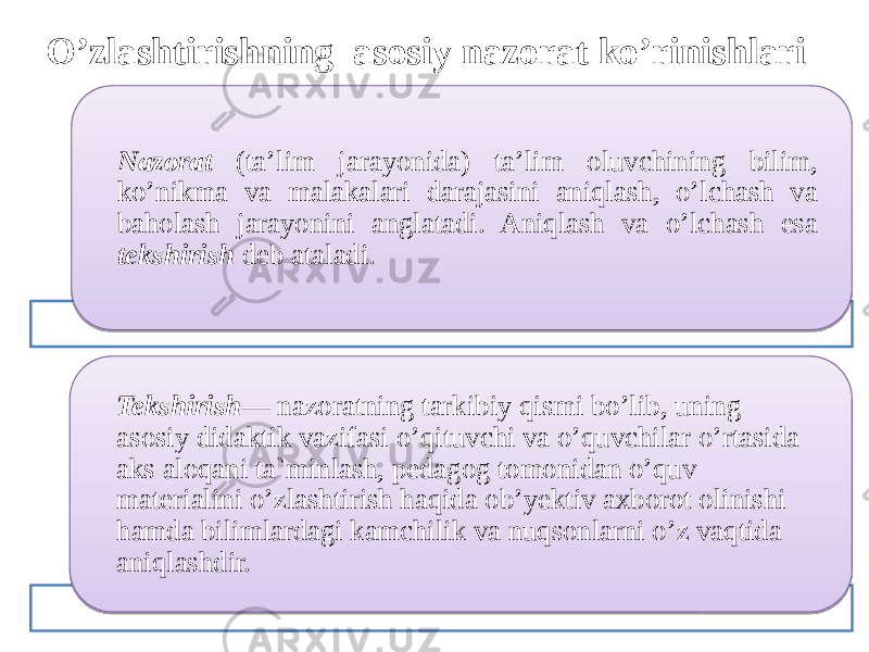 Nazorat (ta’lim jarayonida) ta’lim oluvchining bilim, ko’nikma va malakalari darajasini aniqlash, o’lchash va baholash jarayonini anglatadi. Aniqlash va o’lchash esa tekshirish deb ataladi. Tekshirish — nazoratning tarkibiy qismi bo’lib, uning asosiy didaktik vazifasi o’qituvchi va o’quvchilar o’rtasida aks aloqani ta`minlash, pedagog tomonidan o’quv materialini o’zlashtirish haqida ob’yektiv axborot olinishi hamda bilimlardagi kamchilik va nuqsonlarni o’z vaqtida aniqlashdir. O’zlashtirishning asosiy nazorat ko’rinishlari 0E 03 070C1D0D05 0106 08 040E 13 27030D06 06 06 15 1006 06 