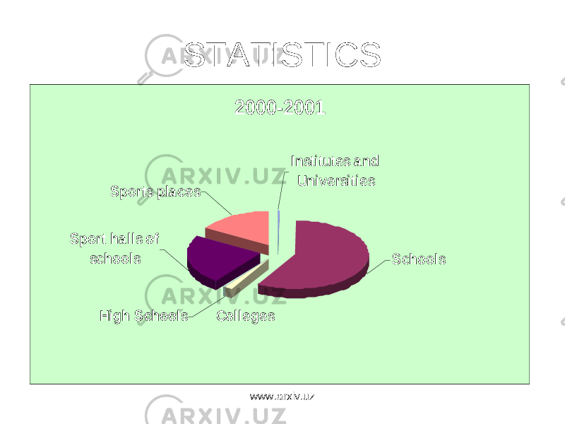 STATISTICS2000-2001 High Schools Colle ge s Sport ha lls of schools Sports pla ce s Institute s a nd Unive rsitie s Schools www.arxiv.uz 