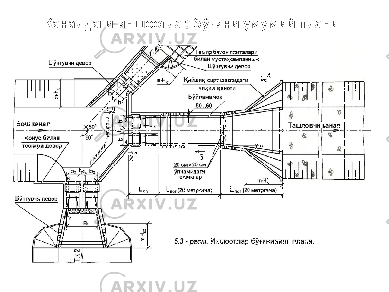 Каналдаги иншоотлар бўғини умумий плани 