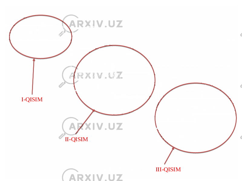 I-QISIM II-QISIM III-QISIM 