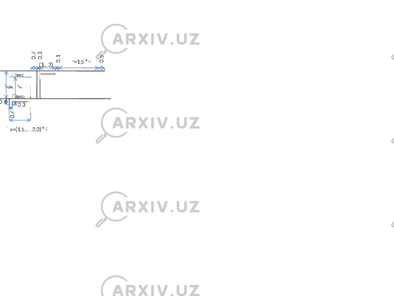 0,3 0,1 0,5 0,7(1…2) r=1,5*H БКСС БКТОН қбқ h бк L п =(1,5…..2,0)*H 0,6 0,4 0,3 