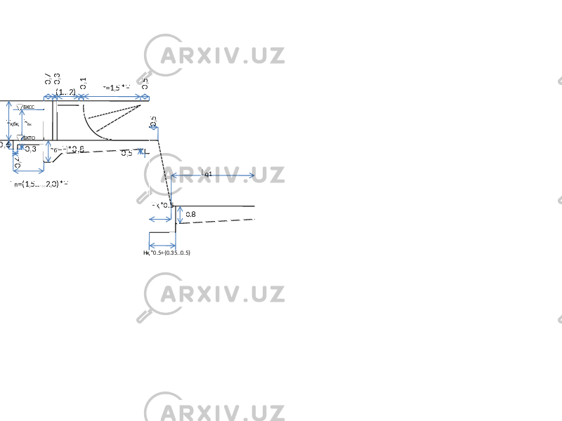 0,3 0,1 0,5 0,7(1…2) r=1,5*H БКСС БКТОН қбқ h бк h б =H*0,8 L п =(1,5…..2,0)*H 0,6 0,4 0,3 0,5 L q1 Нқ*0.5 Нқ*0.5+(0.35..0.5) 0.8 0,5 