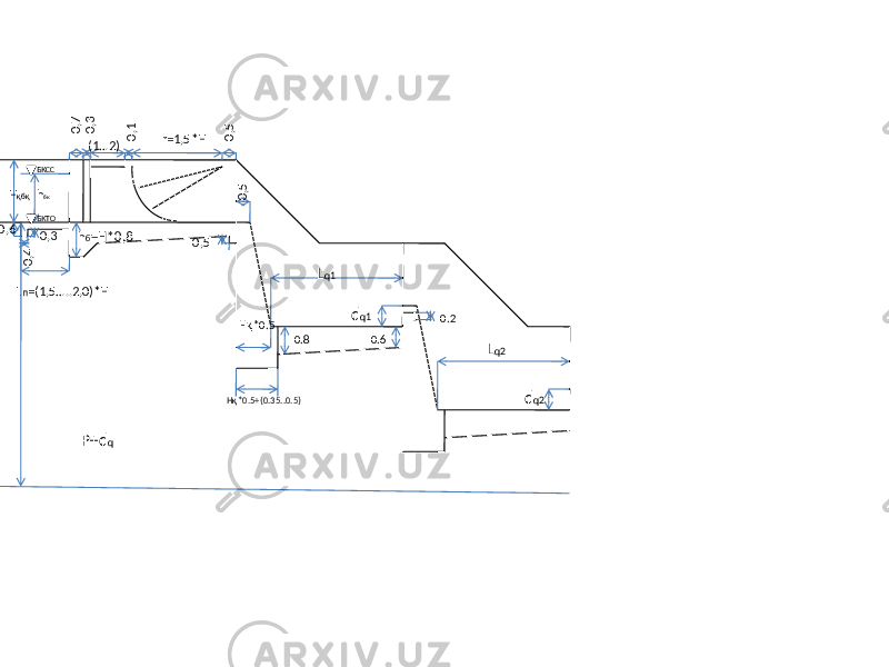 0,3 0,1 0,5 0,7(1…2) r=1,5*H БКСС БКТОН қбқ h бк h б =H*0,8 L п =(1,5…..2,0)*H P+d q 0,6 0,4 0,3 0,5 L q1 L q2d q1 d q2Нқ*0.5 Нқ*0.5+(0.35..0.5) 0.2 0.8 0.6 0,5 