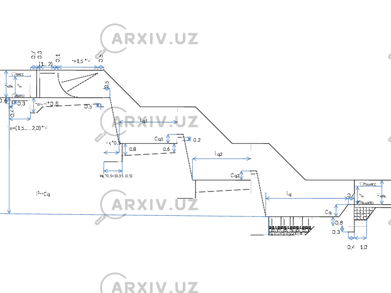 0,3 0,1 0,5 0,7(1…2) r=1,5*H БКСС БКТОН қбқ Н қбқТашКСС ТашКТОh бк h бкh б =H*0,8 L п =(1,5…..2,0)*H P+d q L q d q 0,6 0,4 0,3 0,5 0,8 0,3 0,4 1,00,4L q1 L q2d q1 d q2Нқ*0.5 Нқ*0.5+(0.35..0.5) 0.2 0.8 0.6 0,5 