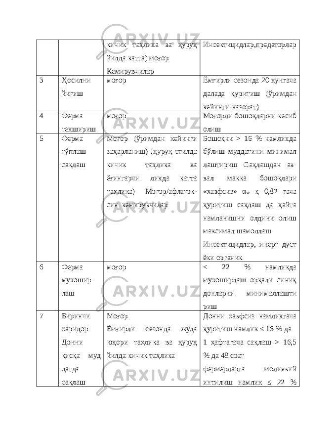 кичик таҳлика ва қуруқ йилда катта) моғор Кемирувчилар Инсектицидлар,предаторлар 3 Ҳосилни йиғиш моғор Ёмғирли сезонда 20 кунгача далада қуритиш (ўримдан кейинги назорат) 4 Ферма текшириш моғор Моғорли бошоқларни кесиб олиш 5 Ферма тўплаш сақлаш Моғор (ўримдан кейинги заҳарланиш) (қуруқ стилда кичик таҳлика ва ёғингарчи ликда катта таҳлика) Моғор/афлаток- син кемирувчилар Бошоқни > 16 % намликда бўлиш муддатини минимал лаштириш Сақлашдан ав- вал макка бошоқлари «хавфсиз» α w қ 0,82 гача қуритиш сақлаш да қайта намланишни олдини олиш максимал шамоллаш Инсектицидлар, инерт дуст ёки органик 6 Ферма мухошир- лаш моғор < 22 % намликда мухоширлаш орқали синиқ донларни минималлашти риш 7 Биринчи харидор Донни қисқа муд датда сақлаш Моғор Ёмғирли сезонда жуда юқори таҳлика ва қуруқ йилда кичик таҳлика Донни хавфсиз намликгача қуритиш намлик ≤ 16 % да 1 ҳафтагача сақлаш > 16,5 % да 48 соат фермерларга молиявий интилиш намлик ≤ 22 % 
