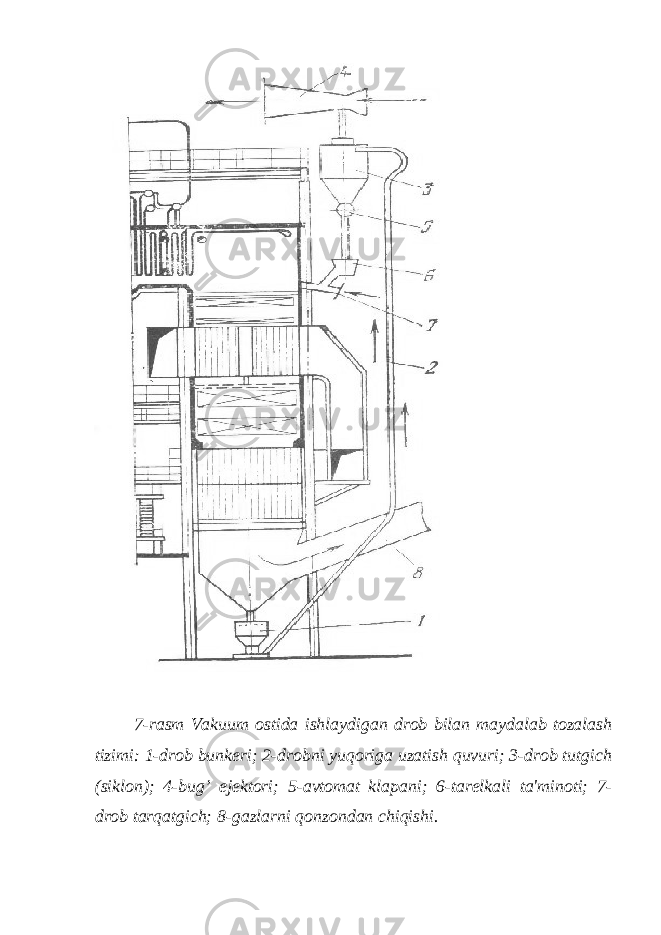 7 -rasm Vakuum ostida ishlaydigan drob bilan maydalab tozalash tizimi: 1-drob bunkeri; 2-drobni yuqoriga uzatish quvuri; 3-drob tutgich (siklon); 4-bug’ ejektori; 5-avtomat klapani; 6-tarelkali ta&#39;minoti; 7- drob tarqatgich; 8-gazlarni qonzondan chiqishi. 