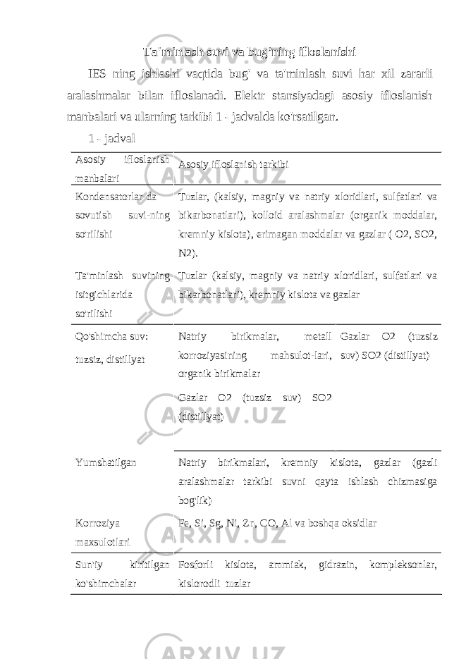 Ta&#39;minlash suvi va bug’ning ifloslanishi IES ning ishlashi vaqtida bug&#39; va ta&#39;minlash suvi har xil zararli aralashmalar bilan ifloslanadi. Elektr stansiyadagi asosiy ifloslanish manbalari va ularning tarkibi 1 - jadvalda ko&#39;rsatilgan. 1 - jadval Asosiy ifloslanish manbalari Asosiy ifloslanish tarkibi Kondensatorlar-da sovutish suvi-ning so&#39;rilishi Tuzlar, (kalsiy, magniy va natriy xloridlari, sulfatlari va bikarbonatlari), kolloid aralashmalar (organik moddalar, kremniy kislota), erimagan moddalar va gazlar ( O2, SO2, N2). Ta&#39;minlash suvining isitgichlarida so&#39;rilishi Tuzlar (kalsiy, magniy va natriy xloridlari, sulfatlari va bikarbonatlari), kremniy kislota va gazlar Qo&#39;shimcha suv: tuzsiz, distillyat Natriy birikmalar, metall korroziyasining mahsulot-lari, organik birikmalar Gazlar O2 (tuzsiz suv) SO2 (distillyat) Gazlar O2 (tuzsiz suv) SO2 (distillyat) Yumshatilgan Natriy birikmalari, kremniy kislota, gazlar (gazli aralashmalar tarkibi suvni qayta ishlash chizmasiga bog&#39;lik) Korroziya maxsulotlari Fe, Si, Sg, Ni, Zn, CO, Al va boshqa oksidlar Sun&#39;iy kiritilgan ko&#39;shimchalar Fosforli kislota, ammiak, gidrazin, kompleksonlar, kislorodli tuzlar 