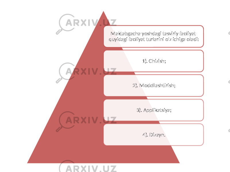 Maktabgacha yoshdagi tasviriy faoliyat quyidagi faoliyat turlarini o&#39;z ichiga oladi: 1). Chizish; 2). Modellashtirish; 3). Applikatsiya; 4). Dizayn. 