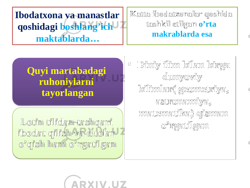 Ibodatxona va manastlar qoshidagi boshlang’ich maktablarda… Quyi martabadagi ruhoniylarni tayorlangan Lotin tilidan tashqari ibodat qilish va duolar o’qish ham o’rgatilgan Katta ibodatxonalar qoshida tashkil etilgan o’rta makrablarda esa • Diniy ilim bilan birga dunyoviy bilimlar( geometriya, astronamiya, matematika) qisman o’rgatilgan2A 17 18120A1C 36 0B 1C1D21 