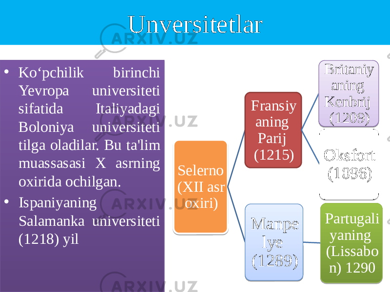 Unversitetlar • Ko‘pchilik birinchi Yevropa universiteti sifatida Italiyadagi Boloniya universiteti tilga oladilar. Bu ta&#39;lim muassasasi X asrning oxirida ochilgan. • Ispaniyaning Salamanka universiteti (1218) yil Selerno (XII asr oxiri) Fransiy aning Parij (121) Britaniy aning Kenbrij (1209) Oksfort (1096) Manpe lye (1289) Partugali yaning (Lissabo n) 129001 21 57 070D 20 05 12 111B 01 29 380408 22 3814 22 111B 20 040B0D 21 22 01 22 5D 080E 222F 5B04 0E040B0D 22 0B28 