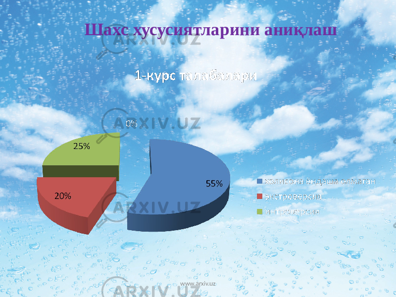 Шахс хусусиятларини аниқлаш www.arxiv.uz 