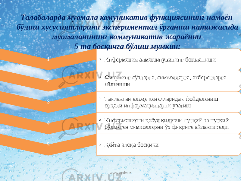 1 ● Информация алмашинувининг бошланиши 2 ● Фикрнинг сўзларга, символларга, ахборотларга айланиши 3 ● Танланган алоқа каналларидан фойдаланиш орқали информацияларни узатиш 4 ● Информацияни қабул қилувчи нутқий ва нутқий бўлмаган символларни ўз фикрига айлантиради. 5 ● Қайта алоқа босқичи Талабаларда муомала комуникатив функциясининг намоён бўлиш хусусиятларини экспериментал ўрганиш натижасида муомаланининг коммуникатив жараённи 5 та босқичга бўлиш мумкин: www.arxiv.uz 