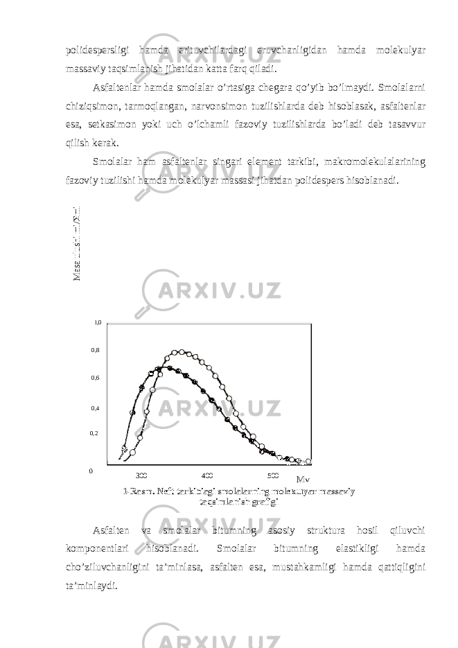 polidespersligi hamda erituvchilardagi eruvchanligidan hamda molekulyar massaviy taqsimlanish jihatidan katta farq qiladi. Asfaltenlar hamda smolalar o’rtasiga chegara qo’yib bo’lmaydi. Smolalarni chiziqsimon, tarmoqlangan, narvonsimon tuzilishlarda deb hisoblasak, asfaltenlar esa, setkasimon yoki uch o’lchamli fazoviy tuzilishlarda bo’ladi deb tasavvur qilish kerak. Smolalar ham asfaltenlar singari element tarkibi, makromolekulalarining fazoviy tuzilishi hamda molekulyar massasi jihatdan polidespers hisoblanadi. Asfalten va smolalar bitumning asosiy struktura hosil qiluvchi komponentlari hisoblanadi. Smolalar bitumning elastikligi hamda cho’ziluvchanligini ta’minlasa, asfalten esa, mustahkamligi hamda qattiqligini ta’minlaydi. 1,0 0,8 0,6 0,4 0,2 500 M asa ulushi mi/mi300 400 1-Rasm. Neft tarkibiagi smolalarning molekulyar massaviy taqsimlanish grafigi0 750 Mv 