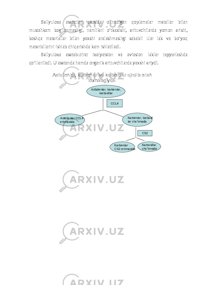 Sellyuloza asetatlari asosida olinadigan qoplamalar metallar bilan mustahkam bog’lanmasligi, namlikni o’tkazishi, erituvchilarda yomon erishi, boshqa materiallar bilan yaxshi aralashmasligi sababli ular lak va bo’yoq materiallarini ishlab chiqarishda kam ishlatiladi. Sellyuloza asetobutirat izolyatsion va aviasion laklar tayyorlashda qo’llaniladi. U asetonda hamda organik erituvchilarda yaxshi eriydi. Asfaltenlar , karbenlar va karboidlar ajratib olish texnologiyasi Asfaltenlar , karbenlar , karboidlar CCL4 Asfaltenlar CCL4 eritmasida Karbenlar , karboid lar cho ’ kmada CS2 Karboidlar cho ’ kmadaKarbenlar CS2 eritmasida 