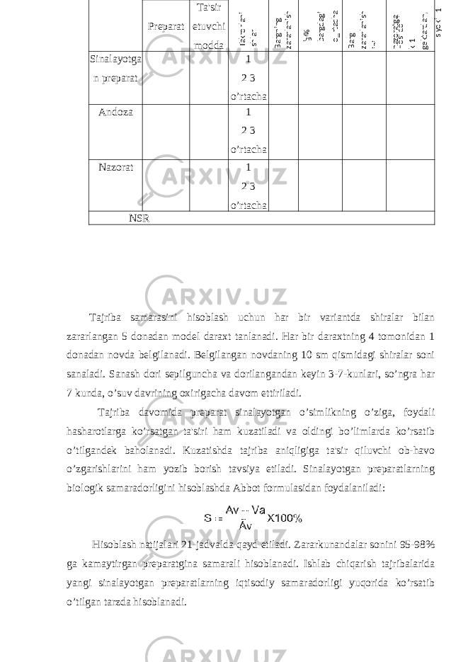 Tajriba samarasini hisoblash uchun har bir variantda shiralar bilan zararlangan 5 donadan model daraxt tanlanadi. Har bir daraxtning 4 tomonidan 1 donadan novda belgilanadi. Belgilangan novdaning 10 sm qismidagi shiralar soni sanaladi. Sanash dori sepilguncha va dorilangandan keyin 3-7-kunlari, so’ngra har 7 kunda, o’suv davrining oxirigacha davom ettiriladi. Tajriba davomida preparat sinalayotgan o’simlikning o’ziga, foydali hasharotlarga ko’rsatgan ta&#39;siri ham kuzatiladi va oldingi bo’limlarda ko’rsatib o’tilgandek baholanadi. Kuzatishda tajriba aniqligiga ta&#39;sir qiluvchi ob-havo o’zgarishlarini ham yozib borish tavsiya etiladi. Sinalayotgan preparatlarning biologik samaradorligini hisoblashda Abbot formulasidan foydalaniladi: Hisoblash natijalari 21-jadvalda qayd etiladi. Zararkunandalar sonini 95-98% ga kamaytirgan preparatgina samarali hisoblanadi. Ishlab chiqarish tajribalarida yangi sinalayotgan preparatlarning iqtisodiy samaradorligi yuqorida ko’rsatib o’tilgan tarzda hisoblanadi. Preparat Ta&#39;sir etuvchi modda Sinalayotga n preparat 1 2 3 o’rtacha Andoza 1 2 3 o’rtacha Nazorat 1 2 3 o’rtacha NSRTakrorlani shlar Bargning zararlanish i, % Bir bargdagi o‗rtacha Barg zararlanish ini nazoratga Hosildorli k 1 gektardan, s yoki 1 