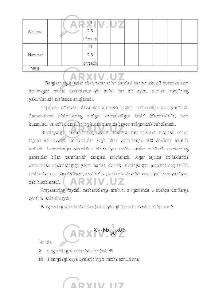 Andoza a1 2 3 o’rtach Nazorat a1 2 3 o’rtach NSR Barglarning kuyalar bilan zararlanish darajasi har bo’lakda 3 donadan kam bo’lmagan model daraxtlarda yil bo’yi har bir avlod qurtlari rivojining yakunlanishi arafasida aniqlanadi. Tajribani o’tkazish davomida ob-havo haqida ma&#39;lumotlar ham yig’iladi. Preparatlarni o’simlikning o’ziga. ko’rsatadigan ta&#39;siri (fitotoksiklik) ham kuzatiladi va ushbu darslikning kirish qismida bayon etilganidek baholanadi. Sinalayotgan preparatning foydali hasharotlarga ta&#39;sirini aniqlash uchun tajriba va nazorat bo’laklaridan kuya bilan zararlangan 100 donadan barglar teriladi. Laboratoriya sharoitida binokulyar ostida uyalar ochiladi, qurtlarning parazitlar bilan zararlanish darajasi aniqlanadi. Agar tajriba bo’laklarida zararlanish nazoratdagiga yaqin bo’lsa, demak, sinalayotgan preparatning tanlab ta&#39;sir etish xususiyati yuqori, aksi bo’lsa, tanlab ta&#39;sir etish xususiyati kam yoki yuq deb hisoblanadi. Preparatning foydali xasharotlarga ta&#39;sirini o’rganishda u boshqa dorilarga qo’shib ishlatilmaydi. Barglarning zararlanish darajasi quyidagi formula asosida aniqlanadi: Bunda: X - barglarning zararlanish darajasi, % M - 1 bargdagi kuya uyalarining o’rtacha soni, dona; 