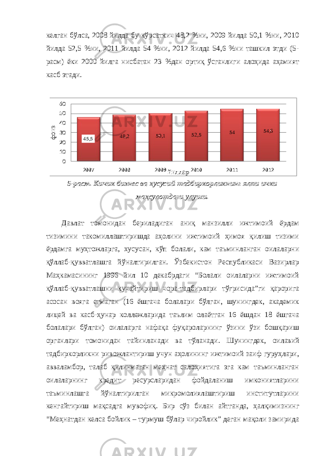 45,5 48,2 50,1 52,5 54 54,6 0102030405060 2007 2008 2009 2010 2011 2012фоиз йилларкелган бўлса, 2008 йилда бу кўрсаткич 4,2 %ни, 2009 йилда 50,1 %ни, 2010 йилда 52,5 %ни, 2011 йилда 54 %ни, 2012 йилда 54,6 %ни ташкил этди (5- расм) ёки 2000 йилга нисбатан 23 %дан ортиқ ўсганлиги алоҳида аҳамият касб этади. 5-расм. Кичик бизнес ва хусусий тадбиркорликнинг ялпи ички маҳсулотдаги улуши. Давлат томонидан бериладиган аниқ манзилли ижтимоий ёрдам тизимини такомиллаштиришда аҳолини ижтимоий ҳимоя қилиш тизими ёрдамга муҳтожларга, хусусан, кўп болали, кам таъминланган оилаларни қўллаб-қувватлашга йўналтирилган. Ўзбекистон Республикаси Вазирлар Маҳкамасининг 1996 йил 10 декабрдаги “Болали оилаларни ижтимоий қўллаб-қувватлашни кучайтириш чора-тадбирлари тўғрисида”ги қарорига асосан вояга етмаган (16 ёшгача болалари бўлган, шунингдек, академик лицей ва касб-ҳунар коллежларида таълим олаётган 16 ёшдан 18 ёшгача болалари бўлган) оилаларга нафақа фуқароларнинг ўзини ўзи бошқариш органлари томонидан тайинланади ва тўланади. Шунингдек, оилавий тадбиркорликни ривожлантириш учун аҳолининг ижтимоий заиф гуруҳлари, авваламбор, талаб қилинмаган меҳнат салоҳиятига эга кам таъминланган оилаларнинг кредит ресурсларидан фойдаланиш имкониятларини таъминлашга йўналтирилган микромолиялаштириш институтларини кенгайтириш мақсадга мувофиқ. Бир сўз билан айтганда, ҳалқимизнинг “Меҳнатдан келса бойлик – турмуш бўлар чиройлик” деган мақоли замирида 