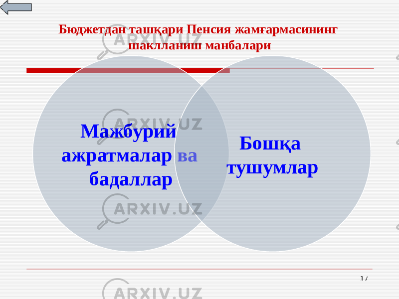 17Бюджетдан ташқари Пенсия жамғармасининг шаклланиш манбалари Мажбурий ажратмалар ва бадаллар Бошқа тушумлар 