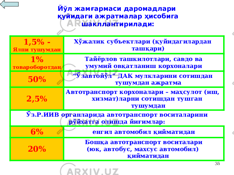 36Йўл жамғармаси даромадлари қуйидаги ажратмалар ҳисобига шакллантирилади: 1,5% - Ялпи тушумдан Хўжалик субъектлари (қуйидагилардан ташқари) 1% товароборотдан Тайёрлов ташкилотлари, савдо ва умумий овқатланиш корхоналари 50% “ Ўзавтойўл” ДАК мулкларини сотишдан тушумдан ажратма 2,5% Автотранспорт корхоналари – маҳсулот (иш, хизмат)ларни сотишдан тушган тушумдан Ўз.Р.ИИВ органларида автотранспорт воситаларини рўйхатга олишда йиғимлар: 6% енгил автомобил қийматидан 20% Бошқа автотранспорт воситалари (юк, автобус, махсус автомобил) қийматидан 