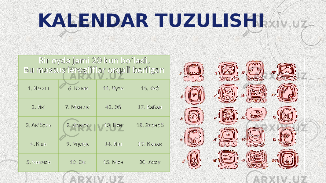 KALENDAR TUZULISHI Bir oyda jami 20 kun bo’ladi. Bu maxsus ierogliflar orqali berilgan 1. Имиш 6. Кими 11. Чуэн 16. Киб 2. Ик&#39; 7. Маник&#39; 42. Эб 17. Кабан 3. Ак&#39;баль 8. Ламат 13. Бен 18. Эсанаб 4. К&#39;ан 9. Мулук 14. Иш 19. Кавак 5. Чикчан 10. Ок 15. Мен 20. Ахау 