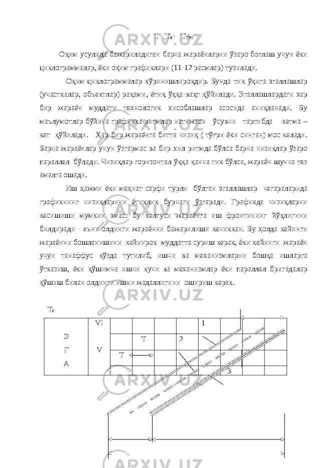 Т= . Т ё + Т ТМ Оқим усулида бажариладиган барча жараёнларни ўзаро боғлаш учун ёки циклограммалар, ёки оқим графиклари (11-12 расмлар) тузилади. Оқим-циклограммалар кўринишлироқдир. Бунда тик ўқига эгаллашлар (участкалар, объектлар) рақами, ётиқ ўққа-вақт қўйилади. Эгаллашлардаги хар бир жараён муддати технологик хисоблашлар асосида аниқланади. Бу маълумотлар бўйича графикка ритмлар натижаси ўсувчи тартибда кетма – кет қўйилади. Ҳар бир жараёнга битта чизиқ ( тўғри ёки синган) мос келади. Барча жараёнлар учун ўзгармас ва бир хил ритмда бўлса барча чизиқлар ўзаро параллел бўлади. Чизиқлар горизонтал ўққа қанча тик бўлса, жараён шунча тез амалга ошади. Иш ҳажми ёки меҳнат сарфи турли бўлган эгаллашлар чегараларида графикнинг чизиқларини ётиқлик бурчаги ўзгаради. Графикда чизиқларни кесишиши мумкин эмас: бу келгуси жараёнга иш фронтининг йўқлигини билдиради - яъни олдинги жараённи бажарилиши кечиккан. Бу ҳолда кейинги жараённи бошланишини кейинрок муддатга суриш керак, ёки кейинги жараён учун танаффус кўзда тутилиб, ишчи ва механизмларни бошқа ишларга ўтказиш, ёки қўшимча ишчи кучи ва механизмлар ёки параллел бригадалар қўшиш билан олдинги ишни жадаллигини ошириш керак. Т ё Э Г А VI V 1 Т 2 Т 3 