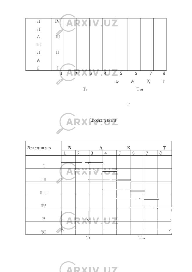Л Л А Ш Л А Р IV III II I 1 2 3 4 5 6 7 8 В А Қ Т Т ё Т ТМ Т Циклограмма Эгаллашлар В А Қ Т 1 2 3 4 5 6 7 8 I I I I I I IV V VI Т ё Т т.м. 